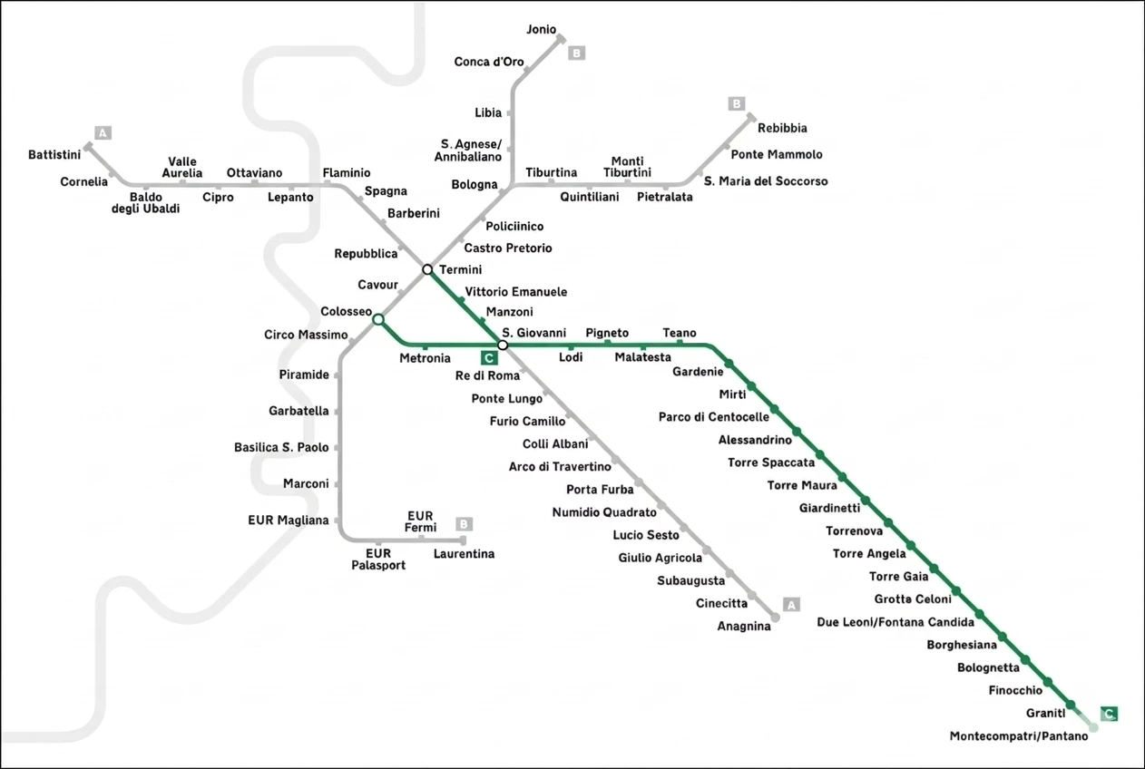 Metrolijn C van de Rome metro